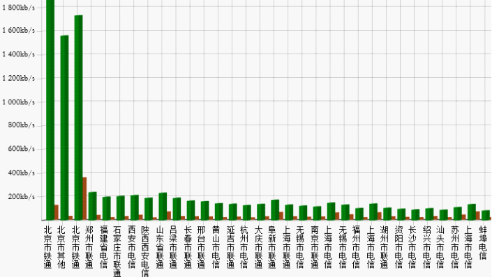 W(wng)վcdnټg(sh)ԭ,CDNԭʲôCDNW(wng)վCDN