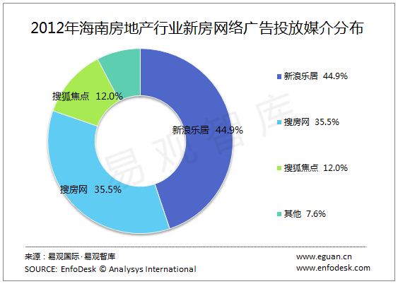 2012귿خa(chn)·ӲVҎ(gu)ģ_42|