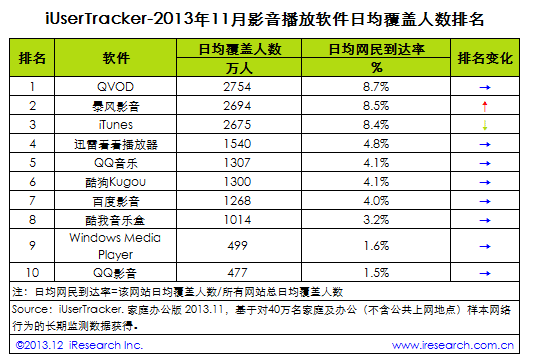 201311ӰܛИI(y)(sh)(j)Top10