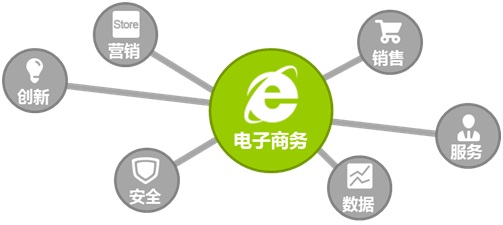 2013Ї(gu)W(wng)ُ(gu)IĻ˾Top10