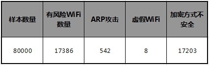 2014Ї(gu)WiFic(din)ȫF(xin)(bo)
