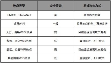 (jng)ʹõĹWiFic(din)(dng)ķN(du)ȫ