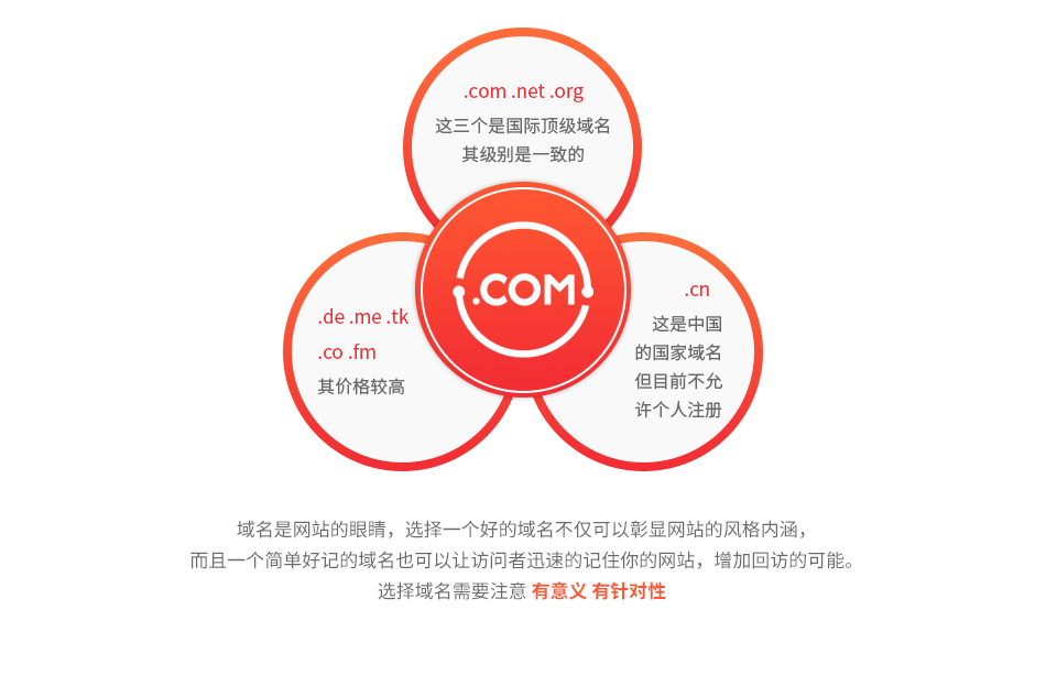 秀站網(wǎng)域名注冊(cè)