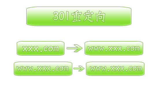 WebConfigWeb.config(sh)F(xin)301ض404e(cu)`(y)