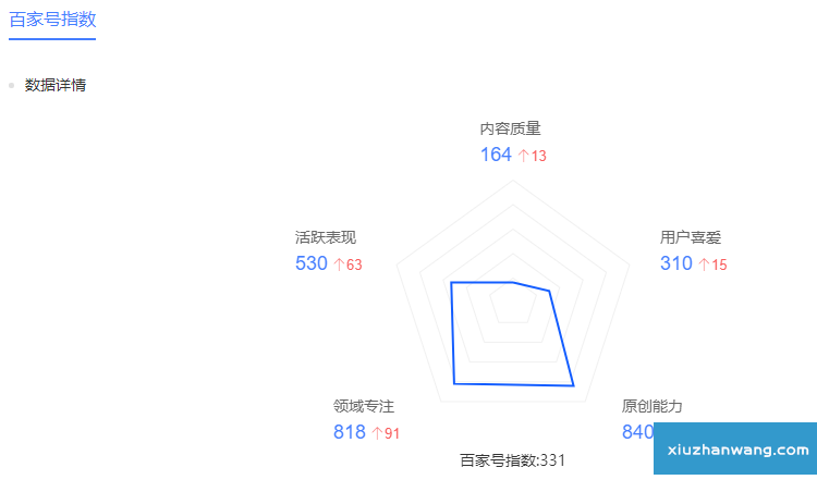 百家號(hào)指數(shù)維度