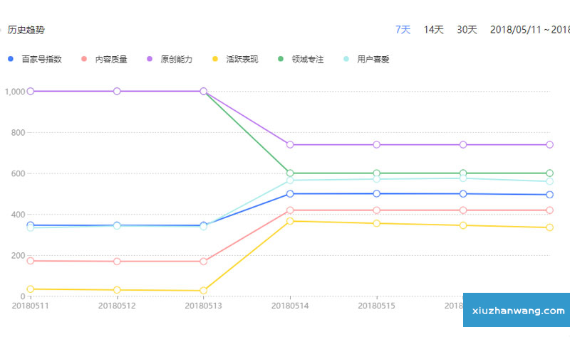 ٶȰټָ̖(sh){(dio)