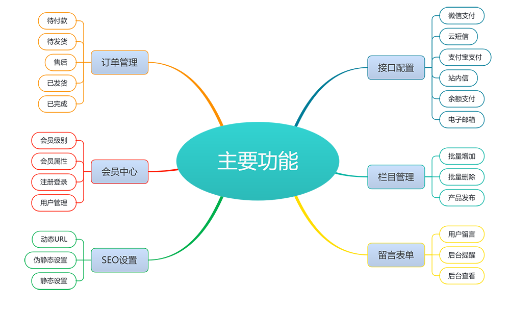 代理記賬財(cái)務(wù)注冊公司類企業(yè)網(wǎng)站模板(圖1) 代理記賬財(cái)務(wù)注冊公司類企業(yè)網(wǎng)站模板(圖1)