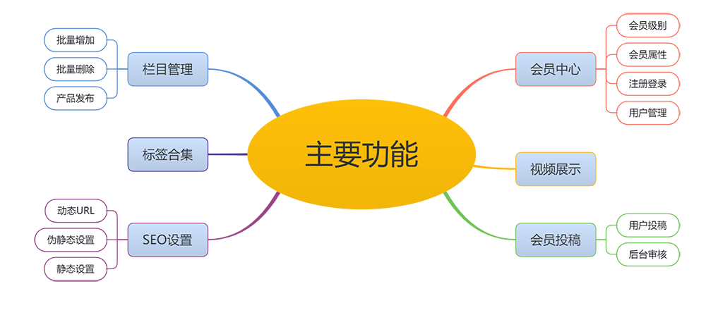 響應式個人博客自媒體類網(wǎng)站模板(圖1) 響應式個人博客自媒體類網(wǎng)站模板(圖1)